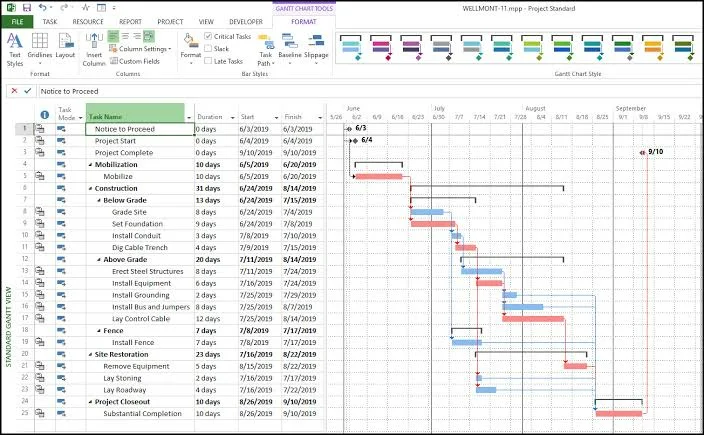 Microsoft Project – Gantt-Diagramm mit Projektaktivitäten, Abhängigkeiten und Ressourcenzuordnung