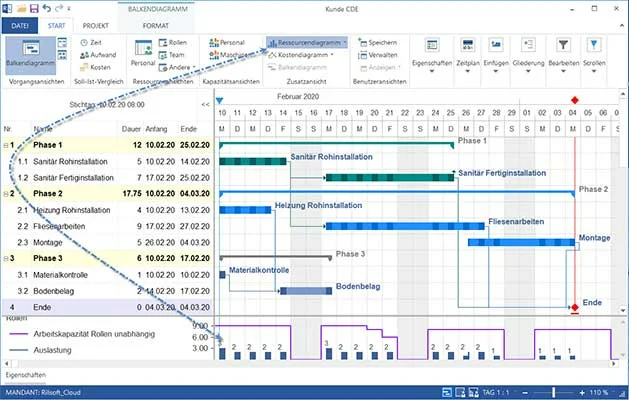 Projektterminplan mit Gantt-Diagramm und Ressourcenübersicht für ein technisches Projekt